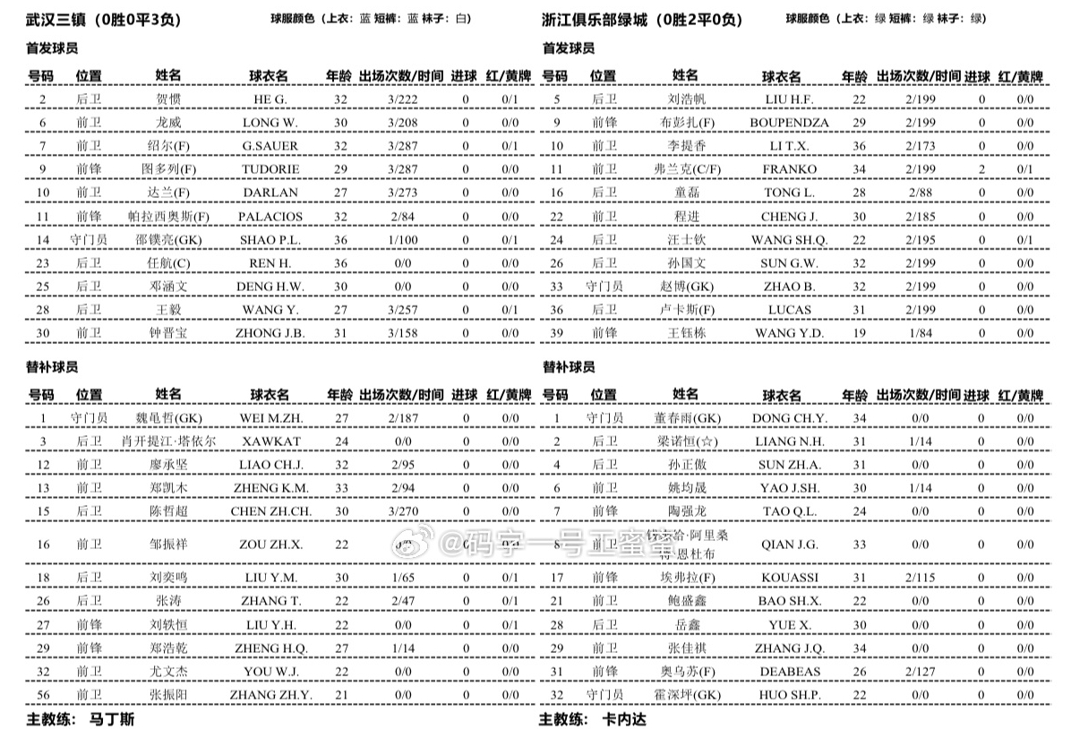三镇vs浙江首发出炉！